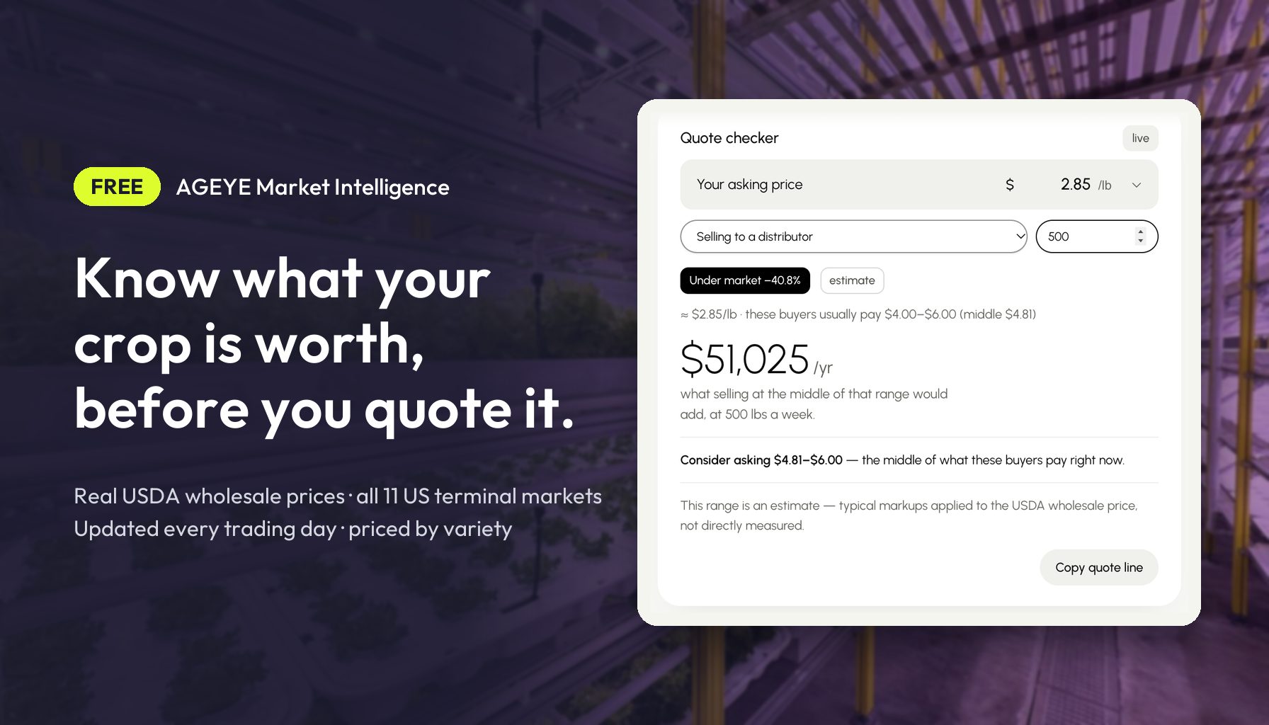 The AGEYE Market Intelligence quote checker grading a $2.85 per pound arugula quote as 40.8% under market, over a photo of an AGEYE vertical farm
