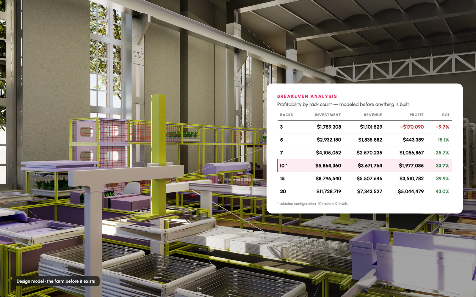 AGEYE farm design model with breakeven analysis overlay — profitability by rack count, modeled before the build