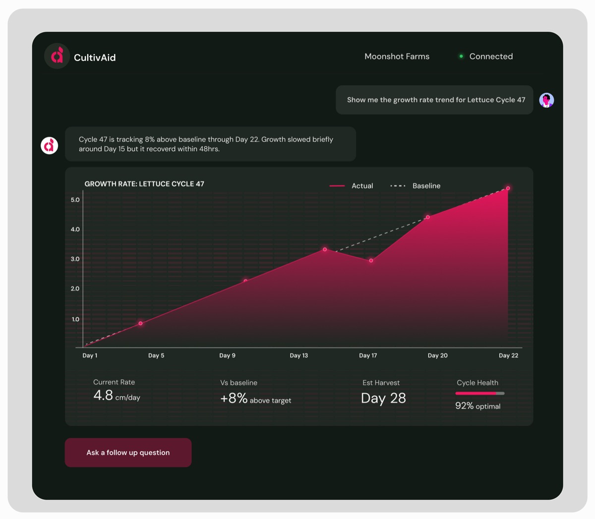 CultivAid AI界面——自然语言查询配合数据可视化响应