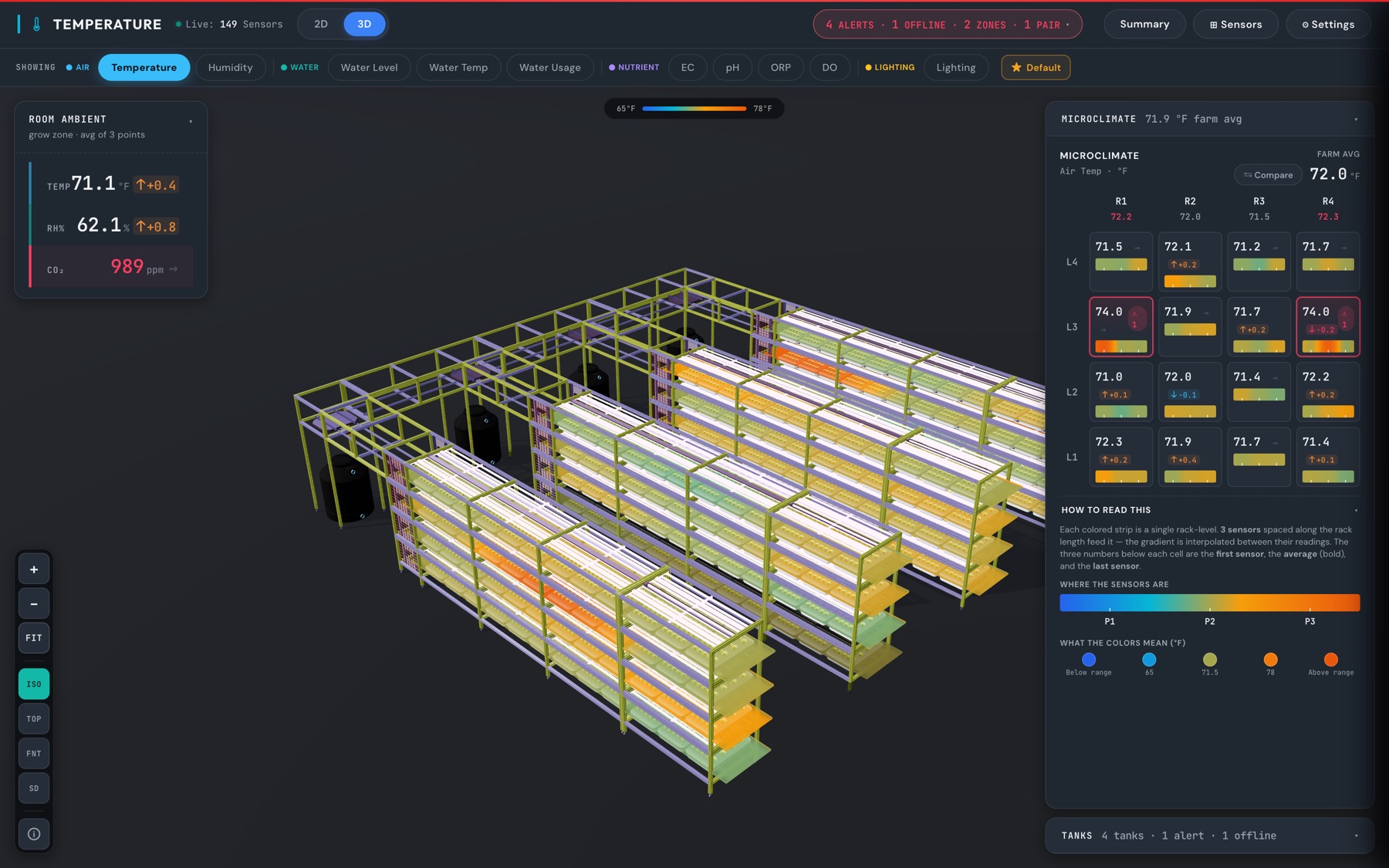 Digital Cultivation 3D-plattegrond — een live digitale tweeling van een binnenkwekerij met een warmtekaart van de luchttemperatuur op elk rekniveau